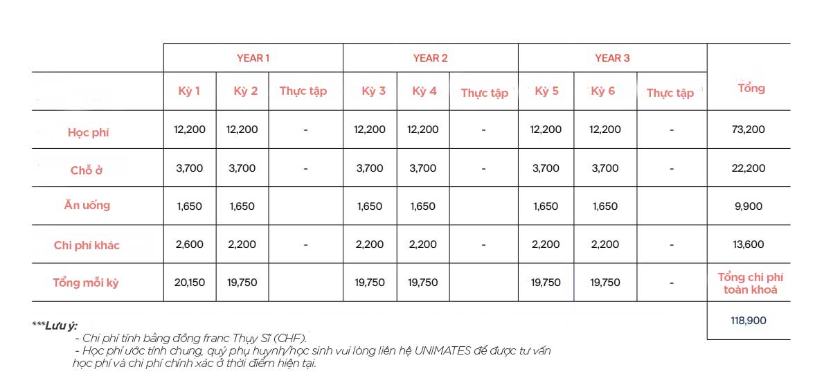 Hotel Institute Montreux (HIM)